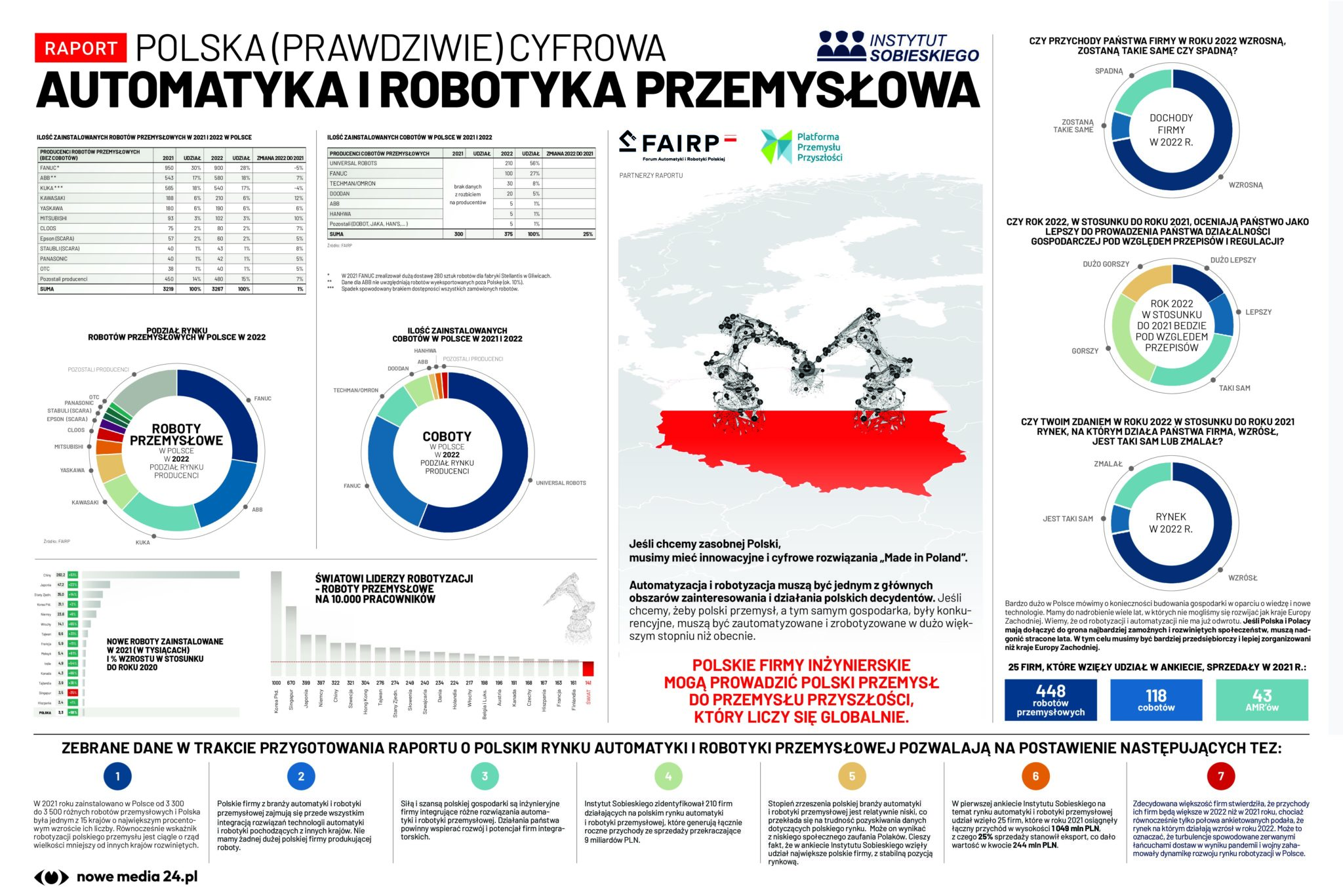 Polska (prawdziwie) Cyfrowa – Automatyka I Robotyka Przemysłowa ...